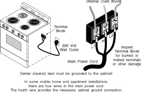 wiring a 240v oven